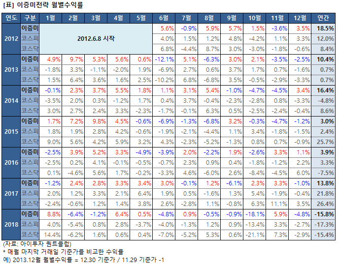 %EC%9D%B4%EC%A6%9D%EB%AF%B8%EC%9B%94%EB%B3%84.png%7C686%2C539%7C20181228194059__0_fd_image_106_255_245_372.png%7CC%7C2%7C