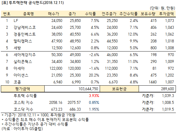 %ED%88%AC%ED%8A%B8%EB%9E%99%EC%A3%BC%EB%A7%88.png%7C623%2C464%7C20190111165535__0_fd_image_106_255_245_9686.png%7CC%7C2%7C
