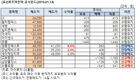 %ED%88%AC%ED%8A%B8%EB%9E%99%EB%A7%A4%EB%A7%A4%EC%99%84%EB%A3%8C.png%7C541%2C321%7C20190114172148__0_fd_image_106_255_245_5496.png%7CC%7C2%7C