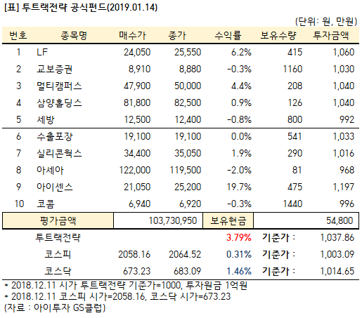 %ED%88%AC%ED%8A%B8%EB%9E%99%EA%B3%B5%ED%8E%80.png%7C515%2C453%7C20190114172209__0_fd_image_106_255_245_7475.png%7CC%7C2%7C