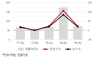 %EC%B5%9C%EA%B7%BC5%EB%B6%84%EA%B8%B0%EC%8B%A4%EC%A0%81%EC%B6%94%EC%9D%B4%EC%B0%A8%ED%8A%B8.png%7C414%2C240%7C20190226110833761_quickc2.png