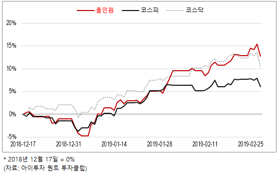 %EC%9D%B4%EB%AF%B8%EC%A7%80+4237.png%7C555%2C349%7C20190228193949__0_fd_image_106_255_245_4515.png%7CC%7C2%7C