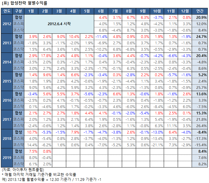 %EC%9D%B4%EB%AF%B8%EC%A7%80+4233.png%7C688%2C603%7C20190228194111__1_fd_image_106_255_245_9883.png%7CC%7C2%7C