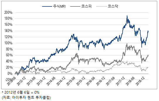 %EC%9D%B4%EB%AF%B8%EC%A7%80+4240.png%7C542%2C344%7C20190228194439__0_fd_image_106_255_245_2932.png%7CC%7C2%7C
