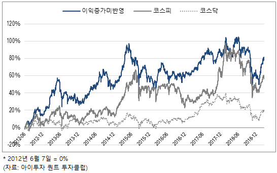 %EC%9D%B4%EB%AF%B8%EC%A7%80+4241.png%7C546%2C342%7C20190228194605__0_fd_image_106_255_245_9430.png%7CC%7C2%7C