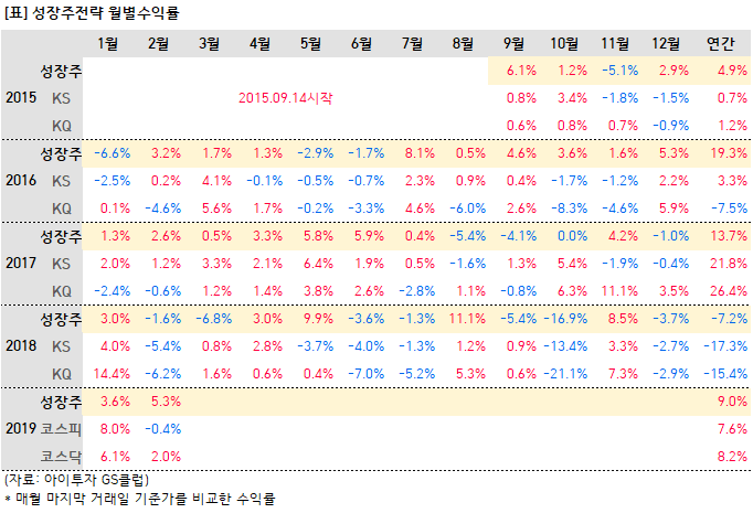 %EC%84%B1%EC%9E%A5%EC%A3%BC.png%7C682%2C465%7C20190305135741__0_fd_image_106_255_245_8452.png%7CC%7C2%7C