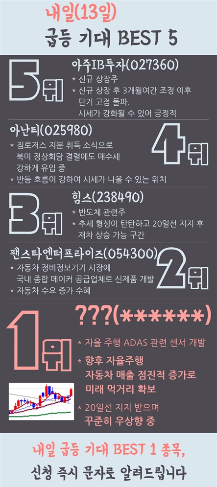 %EB%82%B4%EC%9D%BC+%EA%B8%89%EB%93%B1+%EA%B8%B0%EB%8C%80_190312.jpg%7C443%2C995%7C20190312155905__0_fd_image_106_255_245_1886.jpg%7CC%7C2%7C