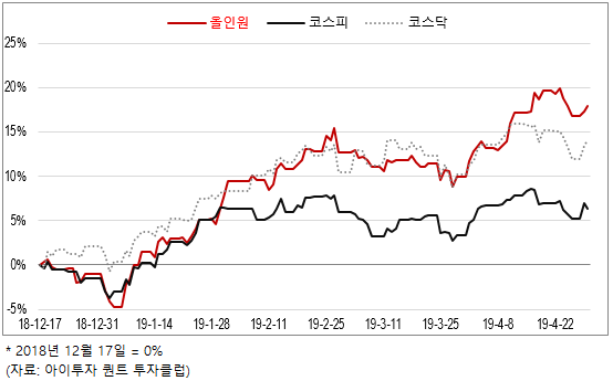 %EC%9D%B4%EB%AF%B8%EC%A7%80+5131.png%7C554%2C345%7C20190430164803__0_fd_image_106_255_245_8654.png%7CC%7C2%7C