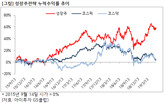 %EC%84%B1%EC%9E%A5%EC%A3%BC%EC%88%98%EC%9D%B5.png%7C528%2C332%7C20190531174629__0_fd_image_106_255_245_8778.png%7CC%7C2%7C