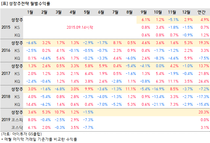 %EC%84%B1%EC%9E%A5%EC%A3%BC%EC%9B%94%EB%B3%84.png%7C680%2C464%7C20190531174637__0_fd_image_106_255_245_3412.png%7CC%7C2%7C