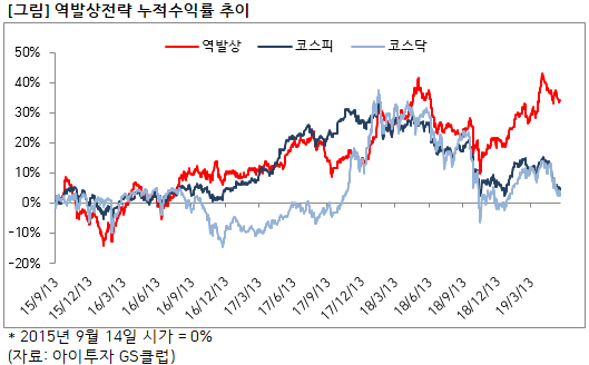 %EC%97%AD%EB%B0%9C%EC%82%AC%EC%88%98%EC%9D%B5.png%7C529%2C328%7C20190531174707__0_fd_image_106_255_245_2172.png%7CC%7C2%7C