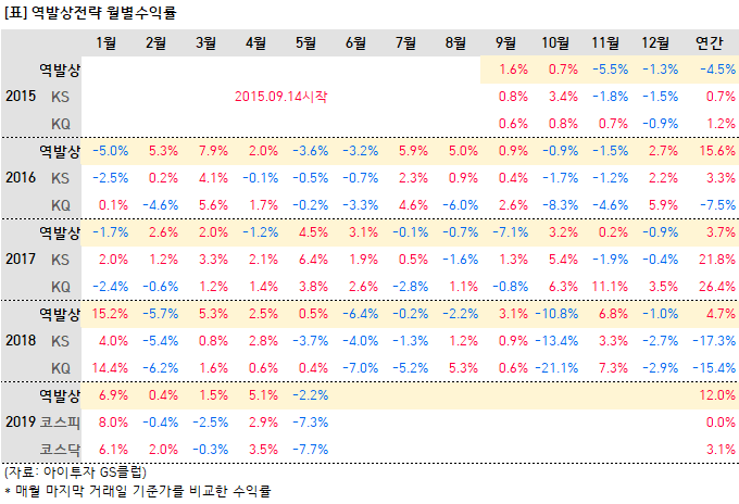 %EC%97%AD%EB%B0%9C%EC%83%81%EC%9B%94%EB%B3%84.png%7C680%2C464%7C20190531174721__0_fd_image_106_255_245_1843.png%7CC%7C2%7C