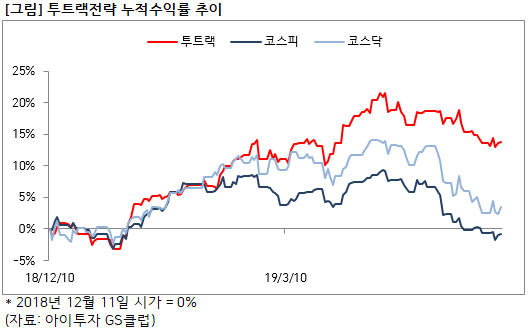 %ED%88%AC%ED%8A%B8%EB%9E%99%EC%88%98%EC%9D%B5.png%7C528%2C332%7C20190531174752__0_fd_image_106_255_245_4275.png%7CC%7C2%7C