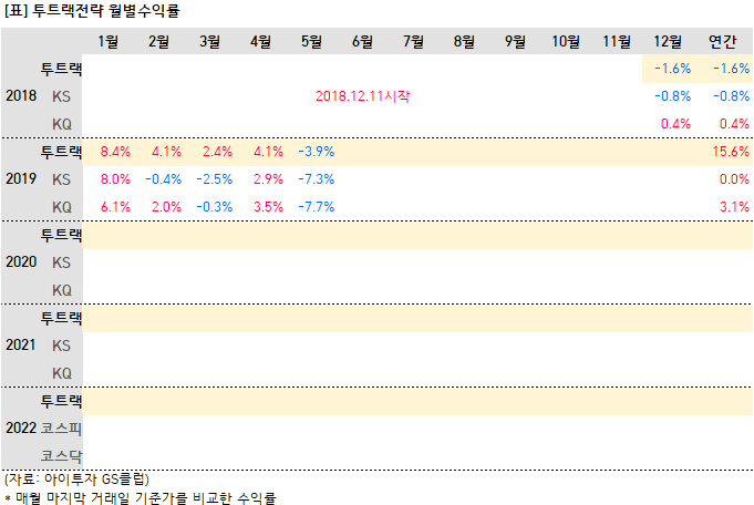 %ED%88%AC%ED%8A%B8%EB%9E%99%EC%9B%94%EB%B3%84.png%7C681%2C456%7C20190531174803__0_fd_image_106_255_245_3947.png%7CC%7C2%7C