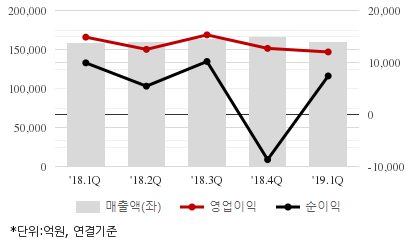 %EC%B5%9C%EA%B7%BC5%EB%B6%84%EA%B8%B0%EC%8B%A4%EC%A0%81%EC%B6%94%EC%9D%B4%EC%B0%A8%ED%8A%B8.png%7C414%2C240%7C20190612083817719_quickc2.png