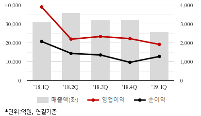 %EC%B5%9C%EA%B7%BC5%EB%B6%84%EA%B8%B0%EC%8B%A4%EC%A0%81%EC%B6%94%EC%9D%B4%EC%B0%A8%ED%8A%B8.png%7C414%2C240%7C20190613082347406_quickc2.png