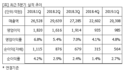 %EC%B5%9C%EA%B7%BC5%EB%B6%84%EA%B8%B0%EC%8B%A4%EC%A0%81%EC%B6%94%EC%9D%B4%ED%91%9C.png%7C414%2C240%7C20190624093337609_quickp2.png
