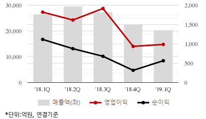 %EC%B5%9C%EA%B7%BC5%EB%B6%84%EA%B8%B0%EC%8B%A4%EC%A0%81%EC%B6%94%EC%9D%B4%EC%B0%A8%ED%8A%B8.png%7C414%2C240%7C20190625073721247_quickc2.png