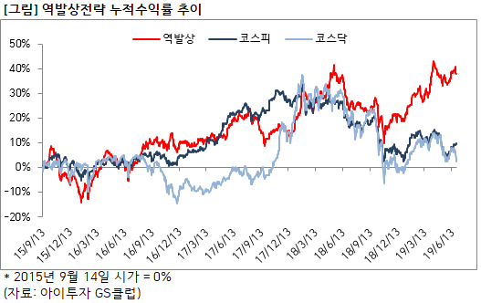 %EC%97%AD%EB%B0%9C%EC%83%81%EC%88%98%EC%9D%B5%EB%A5%A0.png%7C527%2C332%7C20190628155840__0_fd_image_106_255_245_653.png%7CC%7C2%7C