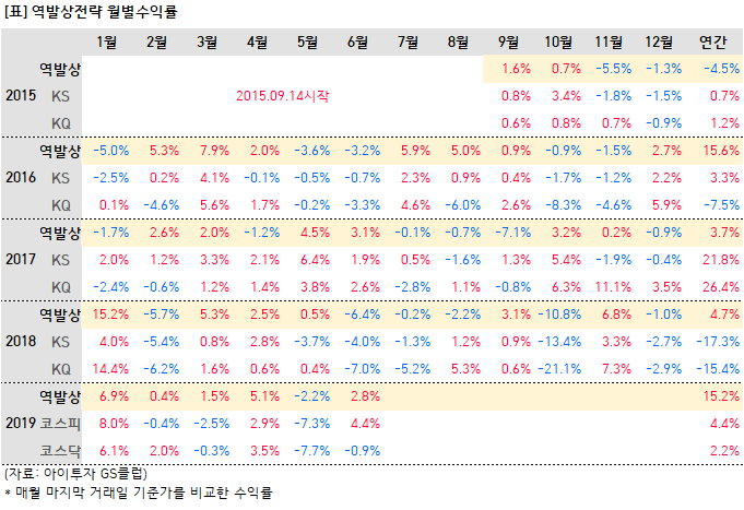 %EC%97%AD%EB%B0%9C%EC%83%81%EC%9B%94%EB%B3%84.png%7C681%2C467%7C20190628155851__0_fd_image_106_255_245_4426.png%7CC%7C2%7C
