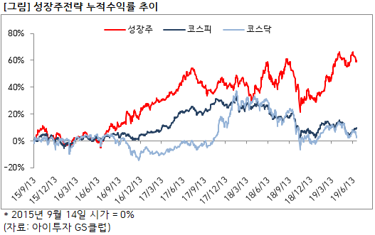 %EC%84%B1%EC%9E%A5%EC%A3%BC%EC%88%98%EC%9D%B5%EB%A5%A0.png%7C527%2C331%7C20190628155928__0_fd_image_106_255_245_6468.png%7CC%7C2%7C