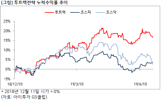 %ED%88%AC%ED%8A%B8%EB%9E%99%EC%88%98%EC%9D%B5%EB%A5%A0.png%7C527%2C329%7C20190628160013__0_fd_image_106_255_245_5096.png%7CC%7C2%7C