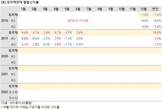 %ED%88%AC%ED%8A%B8%EB%9E%99%EC%9B%94%EB%B3%84.png%7C681%2C458%7C20190628160024__0_fd_image_106_255_245_567.png%7CC%7C2%7C