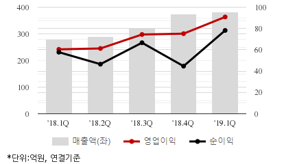 %EC%B5%9C%EA%B7%BC5%EB%B6%84%EA%B8%B0%EC%8B%A4%EC%A0%81%EC%B6%94%EC%9D%B4%EC%B0%A8%ED%8A%B8.png%7C414%2C240%7C20190709103646485_quickc2.png