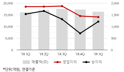 %EC%B5%9C%EA%B7%BC5%EB%B6%84%EA%B8%B0%EC%8B%A4%EC%A0%81%EC%B6%94%EC%9D%B4%EC%B0%A8%ED%8A%B8.png%7C414%2C240%7C2019071808382517_quickc2.png
