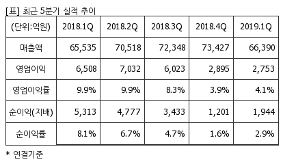 %EC%B5%9C%EA%B7%BC5%EB%B6%84%EA%B8%B0%EC%8B%A4%EC%A0%81%EC%B6%94%EC%9D%B4%ED%91%9C.png%7C414%2C240%7C20190725074842263_quickp2.png