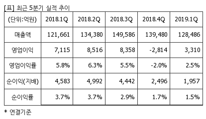 %EC%B5%9C%EA%B7%BC5%EB%B6%84%EA%B8%B0%EC%8B%A4%EC%A0%81%EC%B6%94%EC%9D%B4%ED%91%9C.png%7C414%2C240%7C2019072909174510_quickp2.png