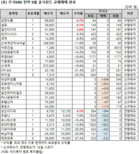 4.%EC%97%A0%EC%95%8C%EC%95%84%EC%99%84%EB%A3%8C.png%7C555%2C612%7C20190816185222__0_fd_image_106_255_245_8125.png%7CC%7C2%7C