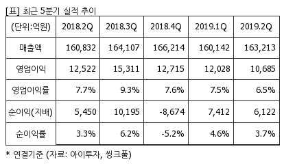 %EC%B5%9C%EA%B7%BC5%EB%B6%84%EA%B8%B0%EC%8B%A4%EC%A0%81%EC%B6%94%EC%9D%B4%ED%91%9C.png%7C414%2C240%7C20190822075413484_quickp2.png