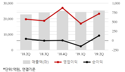%EC%B5%9C%EA%B7%BC5%EB%B6%84%EA%B8%B0%EC%8B%A4%EC%A0%81%EC%B6%94%EC%9D%B4%EC%B0%A8%ED%8A%B8.png%7C414%2C240%7C20190828075807417_quickc2.png