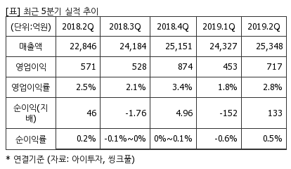 %EC%B5%9C%EA%B7%BC5%EB%B6%84%EA%B8%B0%EC%8B%A4%EC%A0%81%EC%B6%94%EC%9D%B4%ED%91%9C.png%7C414%2C240%7C20191108073125555_quickp2.png