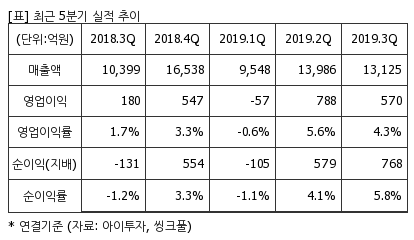 %EC%B5%9C%EA%B7%BC5%EB%B6%84%EA%B8%B0%EC%8B%A4%EC%A0%81%EC%B6%94%EC%9D%B4%ED%91%9C.png%7C414%2C240%7C20200122073127120_quickp2.png
