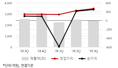 %EC%B5%9C%EA%B7%BC5%EB%B6%84%EA%B8%B0%EC%8B%A4%EC%A0%81%EC%B6%94%EC%9D%B4%EC%B0%A8%ED%8A%B8.png%7C414%2C240%7C20200217081640479_quickc2.png
