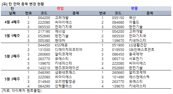 3.%ED%84%B4.GIF%7C605%2C330%7C20200515192145__0_fd_image_210_182_38__1505.gif%7CL%7C2%7C