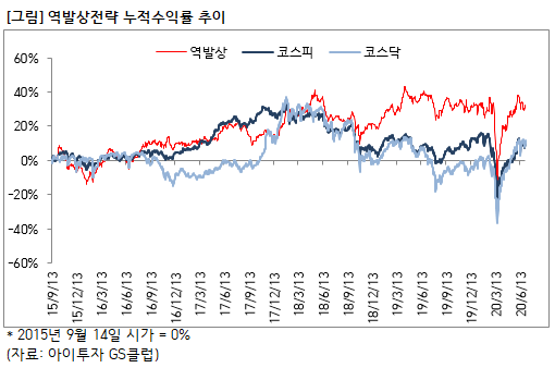 1-1.%EC%97%AD%EB%B0%9C%EC%83%81.PNG%7C510%2C338%7C20200703170218__0_fd_image_210_182_38__7005.png%7CL%7C2%7C