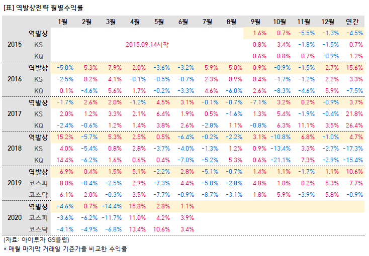 1.%EC%97%AD%EB%B0%9C%EC%83%81.PNG%7C734%2C510%7C20200703170230__0_fd_image_210_182_38__2046.png%7CL%7C2%7C