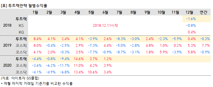 3.%ED%88%AC%ED%8A%B8%EB%9E%99.PNG%7C729%2C300%7C20200703170349__0_fd_image_210_182_38__4120.png%7CL%7C2%7C