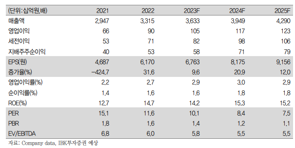 %EC%82%BC%EB%A6%BD.PNG%7C606%2C306%7C20230404213410__0_fd_image_58_229_183_1_8284.png%7CC%7C2%7C