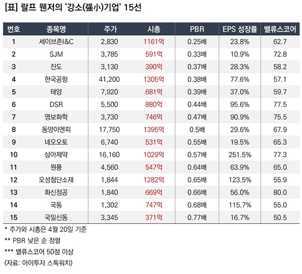 (주)세이브존 스포츠센터 이미지