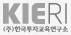 KIERI, �ѱ����ڱ��� ������
