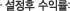¼³Á¤ÈÄ ¼öÀÍ·ü