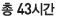 �� 43�ð�