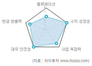 신양오라콤 장외주식 활로 모색하다