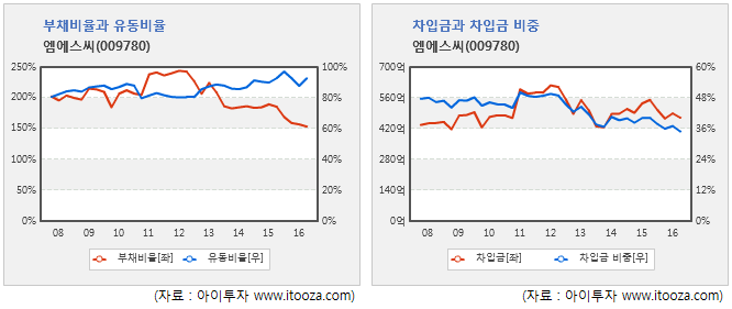 %EC%9D%B4%EB%AF%B8%EC%A7%80+117.png%7C666%2C281%7C20161013170243__0_fd_image_121_162_205_1_3.png%7CC%7C2%7C