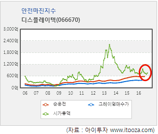 %EC%95%88%EC%A0%84%EB%A7%88%EC%A7%84%EC%A7%80%EC%88%98.gif%7C327%2C276%7C20161214120142__1_fd_image_121_162_205_1_3958.gif%7CC%7C2%7C