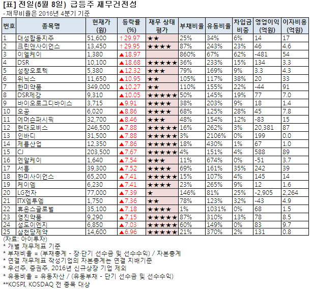 %EC%A0%84%EC%9D%BC+%EA%B8%89%EB%93%B1.gif%7C611%2C568%7C20170508174215__0_fd_image_106_255_245_899.gif%7CC%7C2%7C